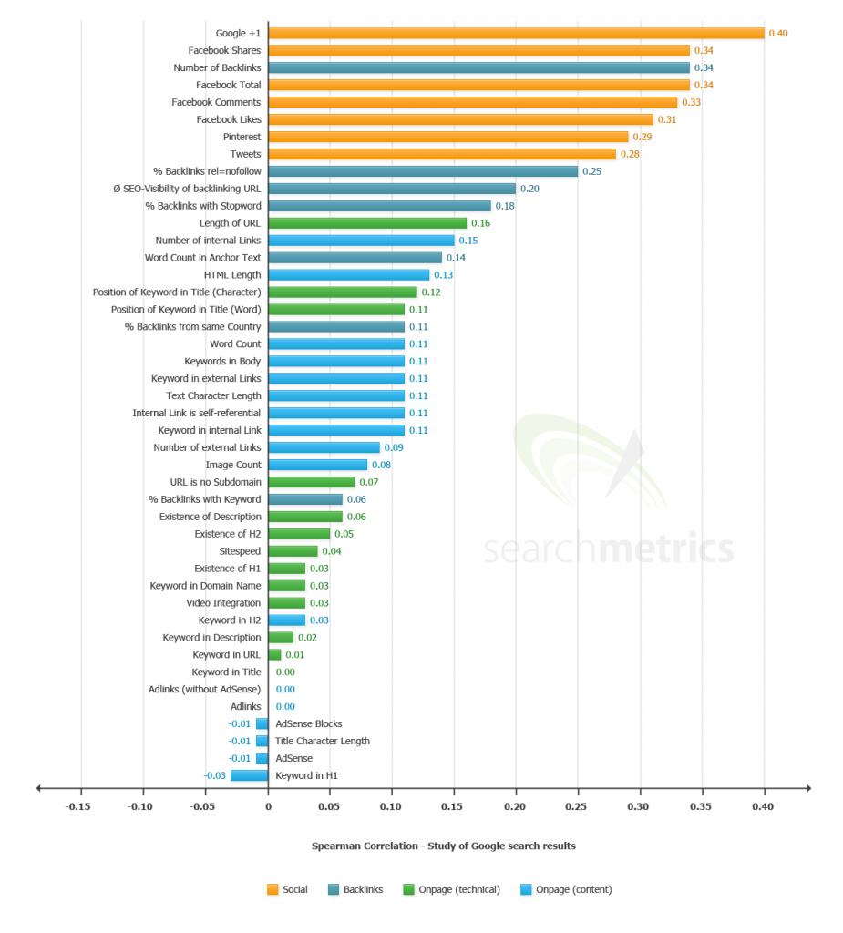 ranking-factors-2013