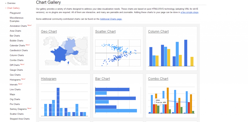 googleChart