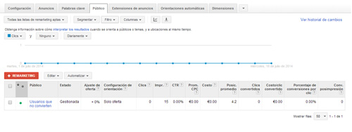 listas_remarketing