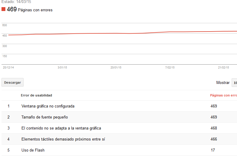 Webmaster Tools diseño Responsive