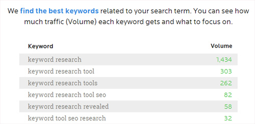 keyword-research