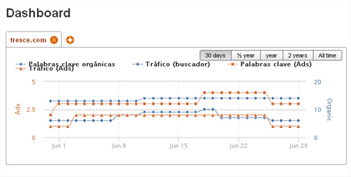 semrush