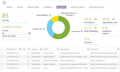 lead_scoring