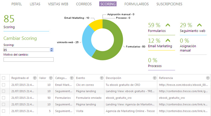 lead_scoring