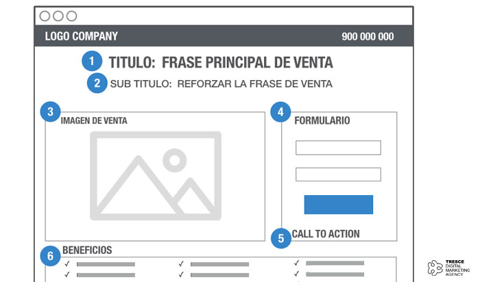 landing page exitosa