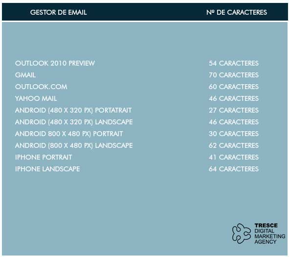 gráfico email marketing